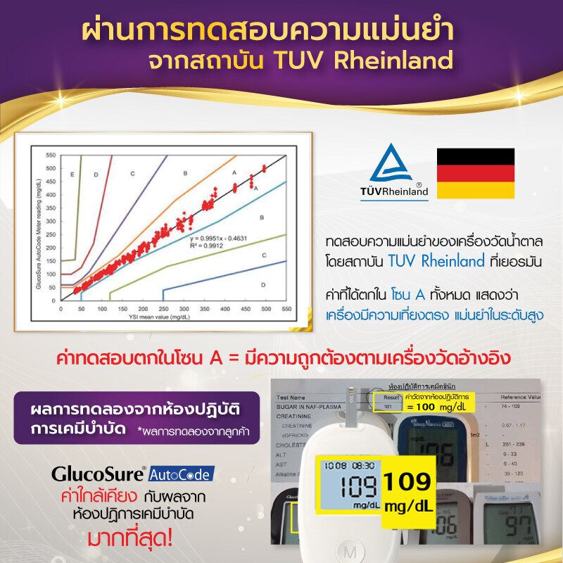 💥ครบชุด ถูกที่สุด💥 เครื่องวัดน้ำตาลในเลือด ที่ตรวจเบาหวาน เครื่องตรวจน้ำตาล น้ำตาล อุปกรณ์ครบ แผ่นตรวจ 50 ชิ้น+เข็มเจาะเลือดแม่นยำ 50 ชิ้น ใช้งานได้อย่างมั่นใจผ่านการทดสอบระดับสากล เครื่องตรวจน้ำตาลในเลือด เครื่องตรวจเบาหวาน เครื่องเจาะน้ำตาล เครื่องวัด