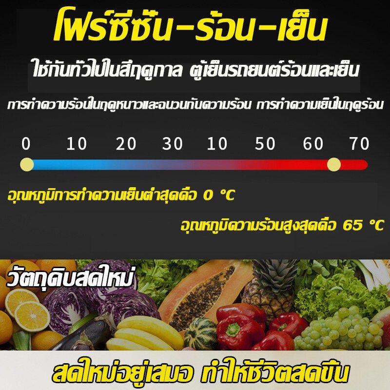 🧊รับประกัน 3 ปี🧊ตู้เย็นมินิ ตู้เย็นในรถ ตู้เย็นเล็ก เสียงรบกวนเบา กินไฟน้อย ใช้ได้ทั้งในรถและในบ้าน ตู้เย็นพกพา 12v