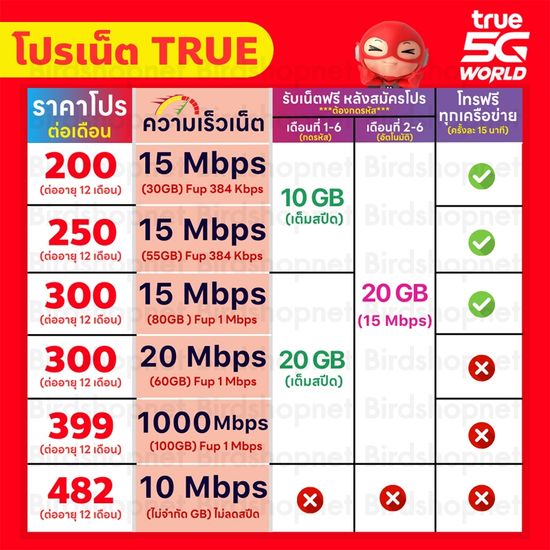 ซิมเทพทรู True เล่นเน็ตไม่อั้น ไม่ลดสปีด 4 Mbps 10 Mbps 15 Mbps 20 Mbps 1000Mbps โทรฟรีทุกเครือข่าย 24 ชม. 1ชิ้น/ท่าน