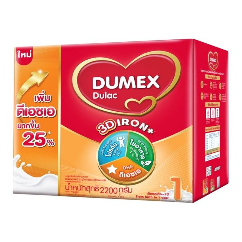 โฉมใหม่!!! Dumex ดูแลค สูตร 1 ไอรอนพลัส นมผงเด็กแรกเกิด-1ปี นมผง Dumex Dulac นมดูแลคสูตร1