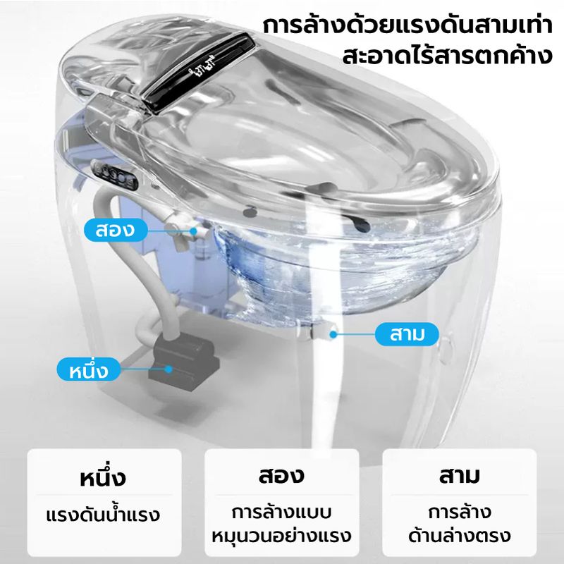 OMG🔥สมาร์ทส้วมส้วม โถสุขภัณฑ์ เครื่องจะกดชักโครกเองโดยอัตโนมัติ Smart Toilet