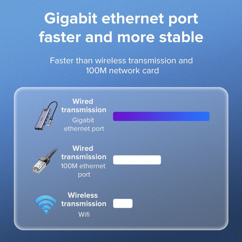 llano อะแดปเตอร์อีเธอร์เน็ต RJ45พร้อมฮับ USB และพอร์ต Gigabit Ethernet 1000 Mbps【อินเทอร์เฟซคู่ Type-C + USB 3.0 2-In-1/พร้อมอินเทอร์เฟซแหล่งจ่ายไฟ Type C 】