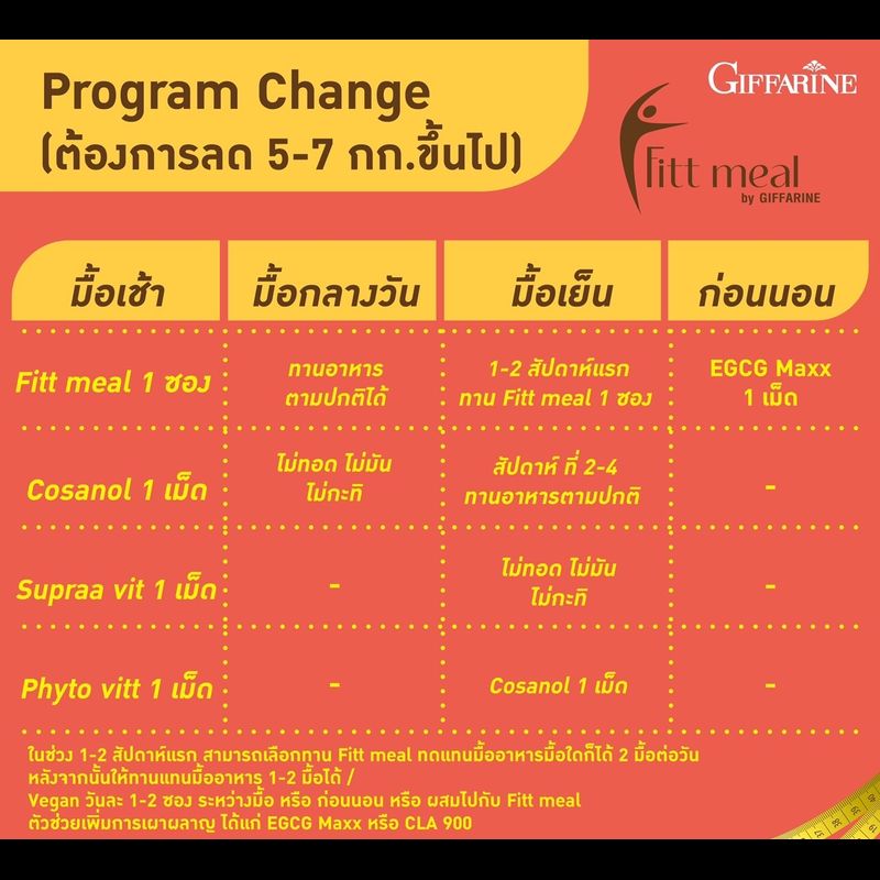 ฟิตต์ มีล กิฟฟารีน giffarine ผลิตภัณฑ์ทดแทนมื้ออาหาร meal replacement กิฟฟารีน มี 5 รสชาติให้เลือก