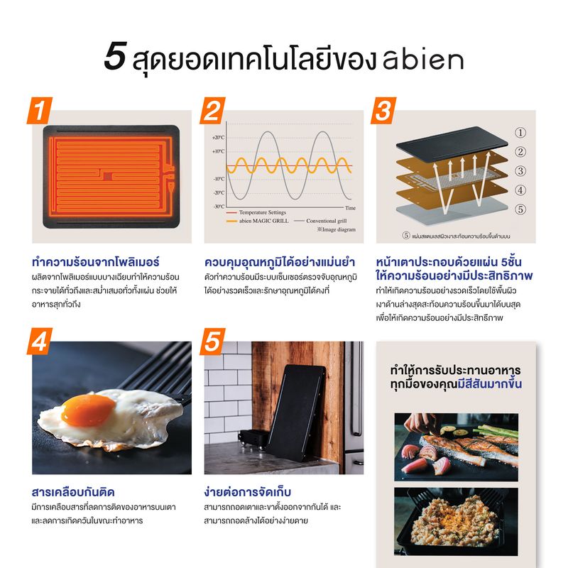 [ลด50% ปกติ 7990.-] Abien MAGIC GRILL เตาไฟฟ้าไร้ควัน ทำความสะอาดง่าย สีดำ