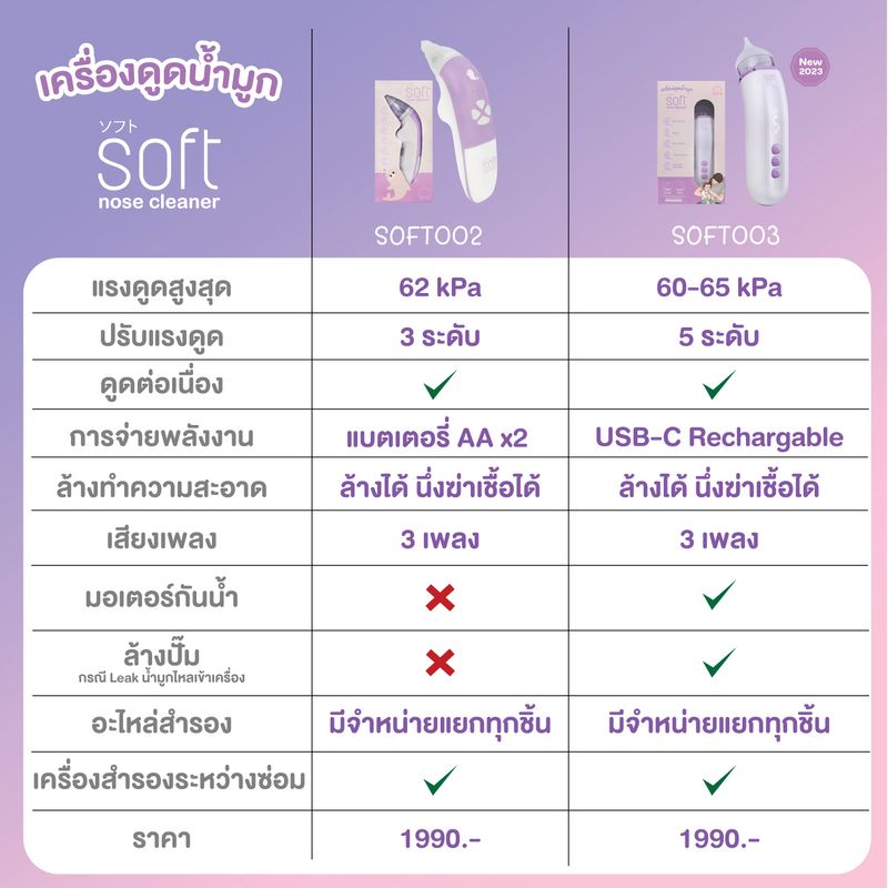 เครื่องดูดน้ำมูก ซอฟต์ เครื่องดูดน้ำมูกอัตโนมัติ SOFT รุ่นใหม่ SOFT003 Rechargable แถมซองกันน้ำ และแปรงทำความสะอาด