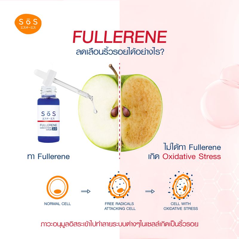 SOS:SOS Fullerene Concentrate Serum 10ml,10