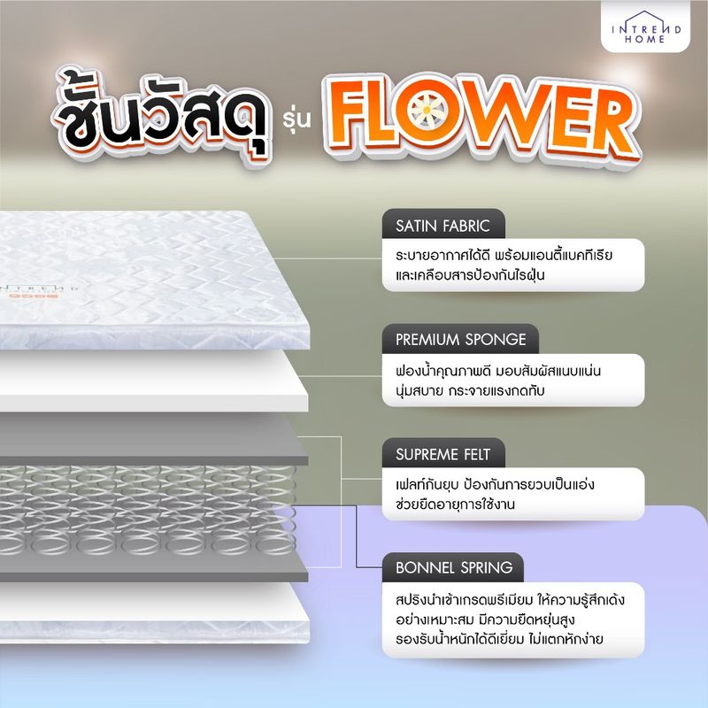 INTREND ที่นอนสปริง หนา9นิ้ว รุ่น FLOWER สีขาว รับประกัน 3 เดือน