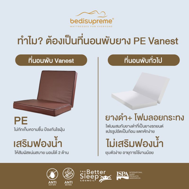 Bedisupreme ที่นอนยาง PE พับได้ หุ้มหนัง PVC หนา 6 นิ้ว ขนาด 3 ฟุต / 3.5 ฟุต / 5 ฟุต / 6 ฟุต รุ่น Vanest (ส่งฟรี)