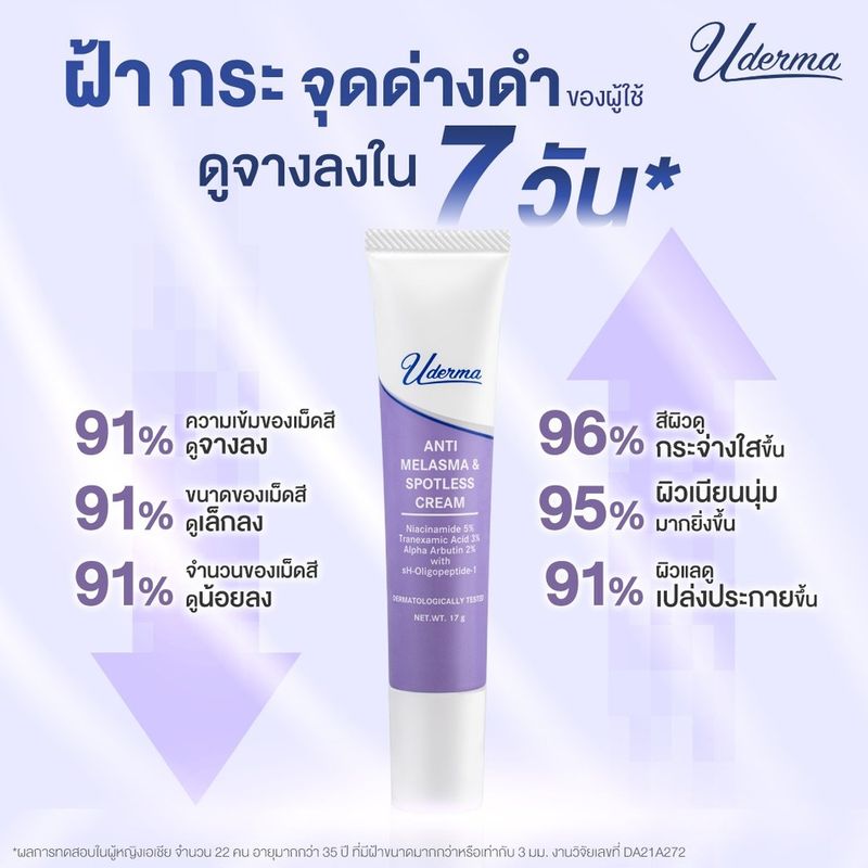 Uderma:Anti-Melasma & Spotless Cream,Uderma Anti Melasma & Spotless Cream 17g ยูเดอร์มา แอนตี้ เมลาสม่า สปอตเลส ครีม ลดฝ้า กระแดด ผิวดูกระจ่างใส