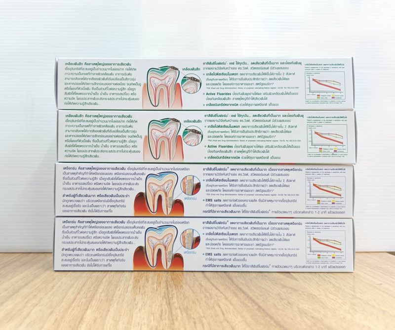 (1 แถม 1) EMOFORM อีโมฟอร์ม ยาสีฟันลดเสียวฟัน ปริมาณสุทธิ 160 กรัม×2 หลอด/100กรัม×2หลอด (เลือกสูตร)