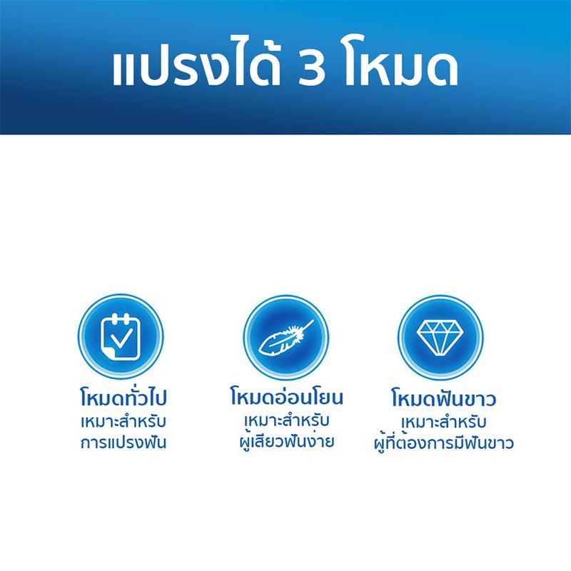 [ส่งฟรี] ORAL-B ออรัลบี แปรงสีฟันไฟฟ้า รุ่น สมาร์ตซีรี่ย์ 4 4000