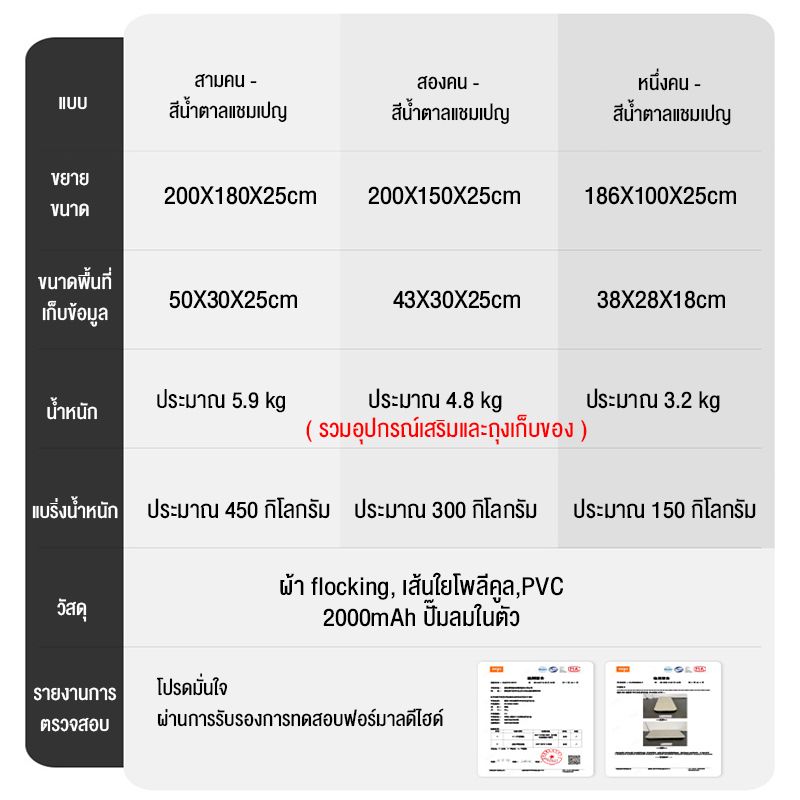 Naturehike เบาะลมใหม่ C25 สร้างขึ้นในปั๊มพีวีซียกระดับที่นอนพอง เต็นท์กลางแจ้งแบบพกพาตั้งแคมป์ที่นอน