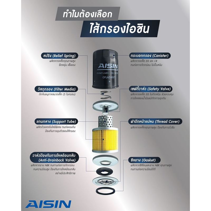 Aisin กรองน้ำมันเครื่องMG 3 MG 5 MG 6 MG ZS / กรองเครื่อง MG3 MG5 MG6 MGZS MG ZS / LPW100180 / 10073599