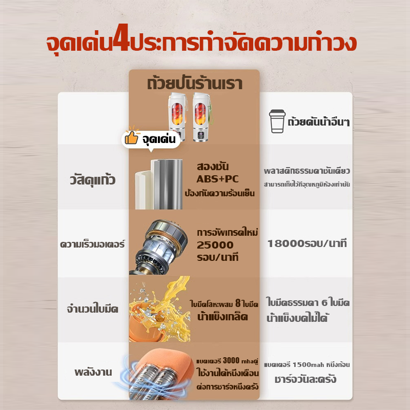 Aleld เครื่องปั่นน้ำผลไม้พกพา 8ใบมีดสแตนเลสคม เครื่องปั่นน้ำผลไม้ ปั่นน้ำแข็ง คั้นน้ำใน1วินาที ปั่นน้ำแข็งได้ง่ายดาย เครื่องปั่นผลไม้ ความจุขนาดใหญ่ 400 ml เครื่องปั่นผลไม้พกพา ปรับได้3ระดับ เครื่องปั่นพกพา แก้วปั่นน้ำผลไม้ เครื่องปั่นเอนกประสงค์ blender