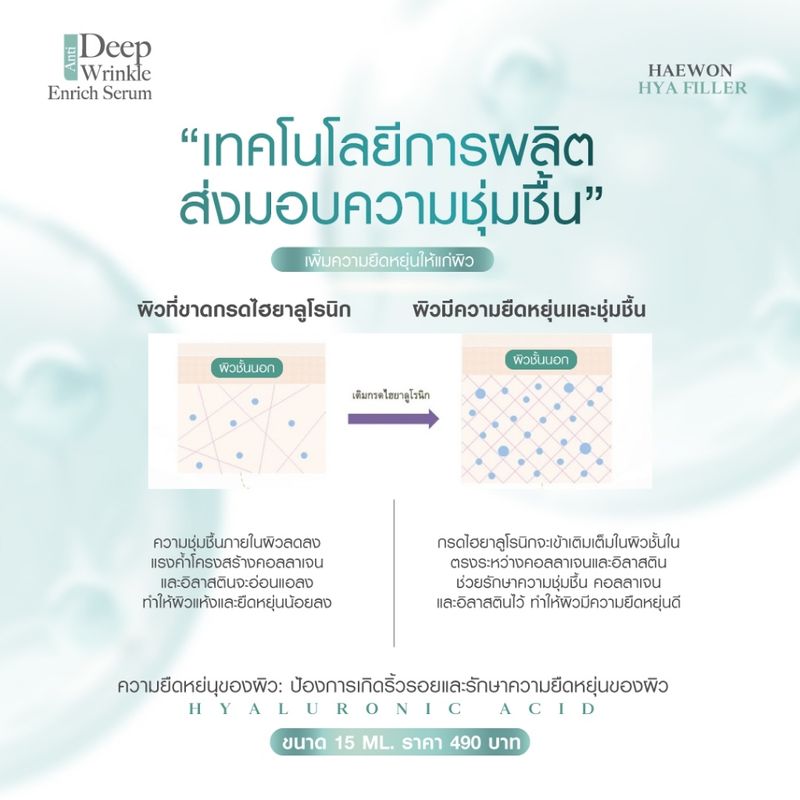 ฟิลเลอร์แบบทา hya filler ไฮยาแฮวอน เซรั่มไฮยา ลดเลือนริ้วรอย รอยเหี่ยวย่น รูขุมขนกระชับ Haewon Hyaluron Filler Serum