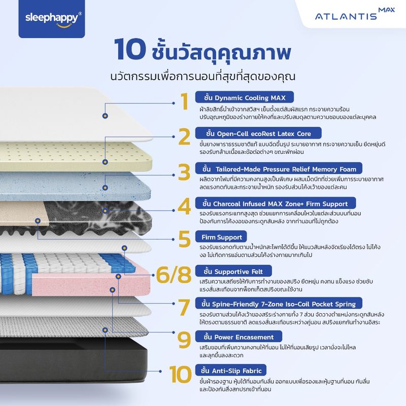 SleepHappy - Atlantis MAX ที่นอนยางพาราแท้ 100% หุ้ม Dynamic Cooling MAX Fabric เสริมด้วย Pocket Spring 7 Zone