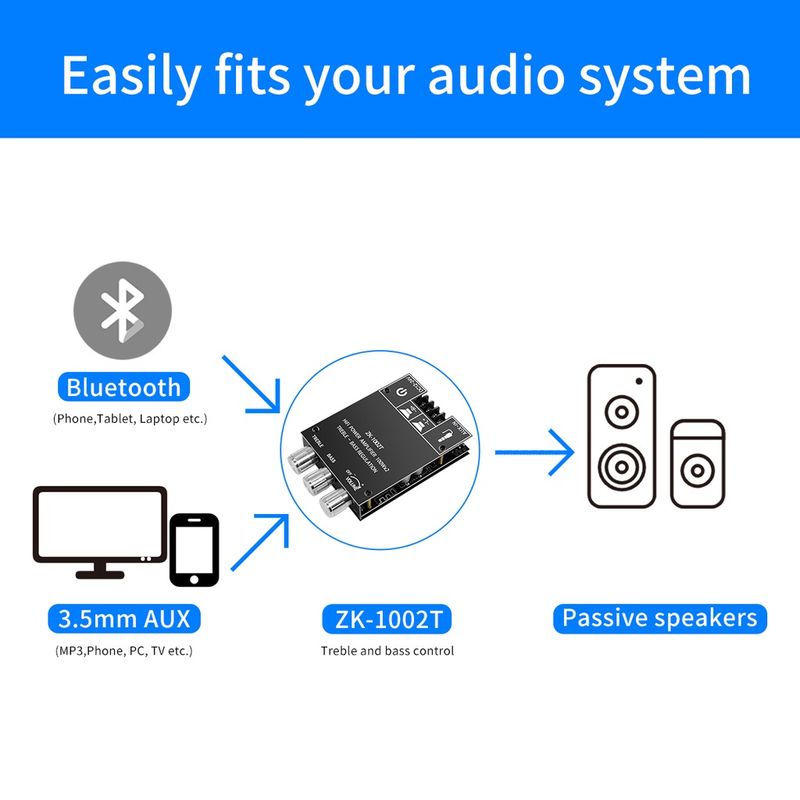 แอมป์จิ๋ว 2.0 ZK 1002T ของแท้ บลูทูธ 5.0 แผ่นบอร์ดโมดูลขยายเสียงดิจิตอล TPA3116D2 ชิปกำลังขับ 100W*2 ,แอมป์ 200W