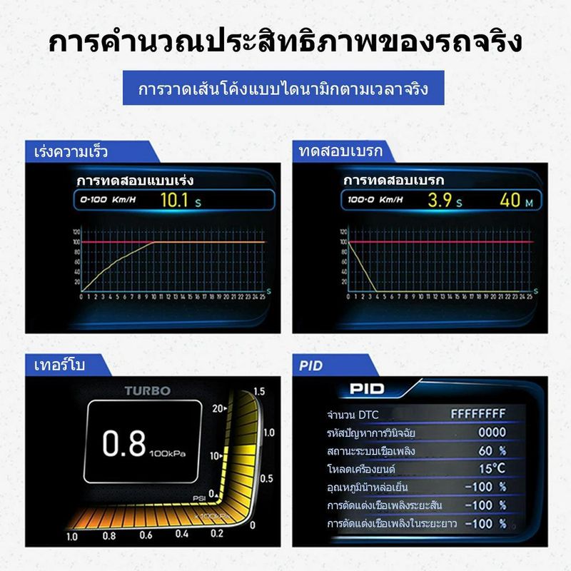 สมาร์ทเกจ A600 Auto Gauge HUD GPS+OBD Head Up Display รถคอมพิวเตอร์ Speedometer พร้อมจอแสดงผล LCD เครื่องวัดความเร็ว