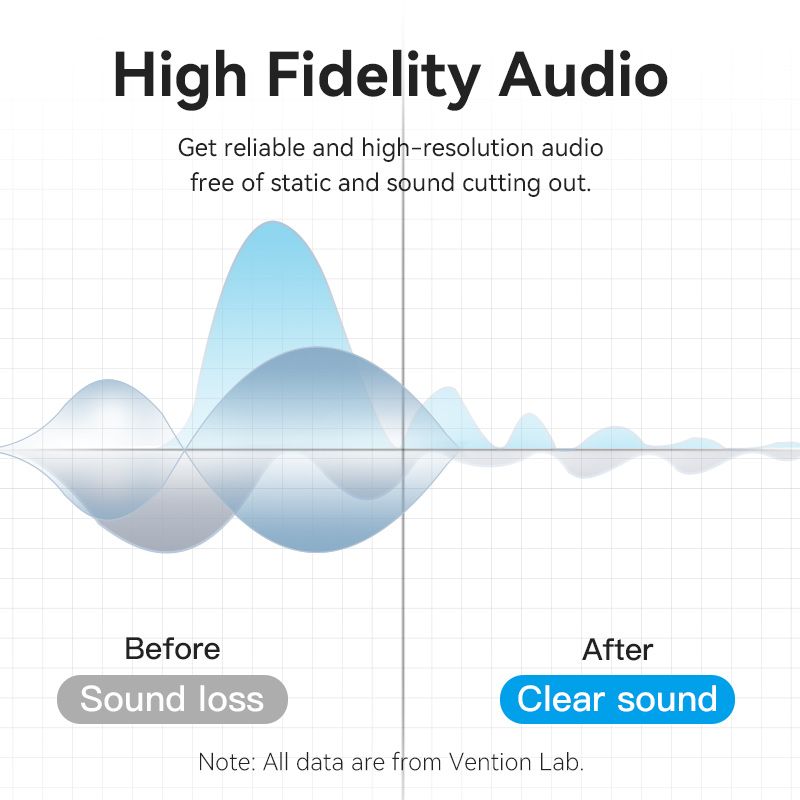 Vention 6.5มม.ชายชายสายสัญญาณเสียง26AWG Hi-Fi เสียงคุณภาพไมโครโฟนกลองไฟฟ้าไฟฟ้ากีตาร์เปียโนไฟฟ้า Guital/ไฟฟ้าออร์แกน/Bass