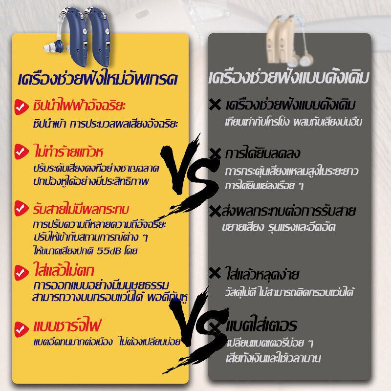 เครื่องช่วยฟัง มีการรับประกัน USBแบบชาร์จไฟได้ สวมใส่สบาย คุณภาพเสียง HD ไม่มีเสียงรบกวน เครื่องช่วยฟังผู้สูงอายุ เครื่องช่วยหูฟัง หูฟังคนหูหนวก