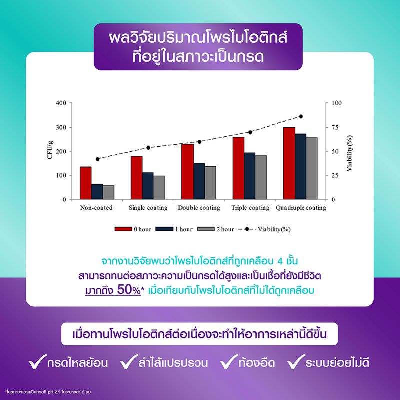 Bomi 16.8 Balance Probiotics (14 x 3g)  โบมิ โพรไบโอติกส์ พร้อมทาน