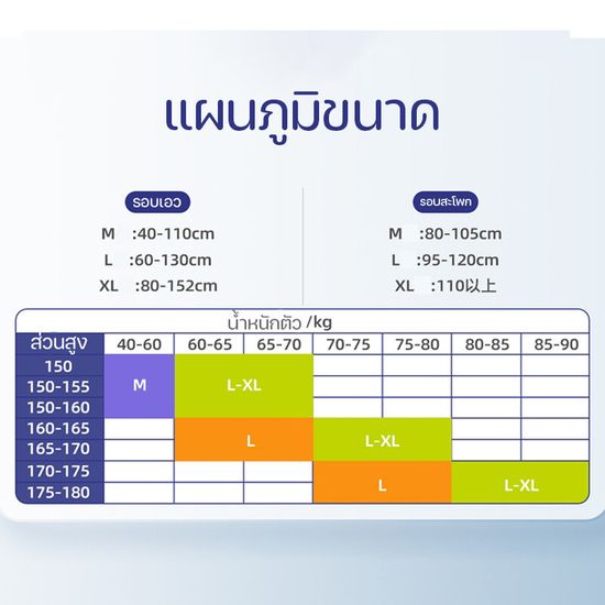 10/24ชิ้น ผ้าอนามัยแพ็ค M/L/XL รุ่นบางเบาระบายอากาศดี กางเกงผู้ใหญ่ ซึมซับเร็ว ผ้าอนามัยหลังคลอด