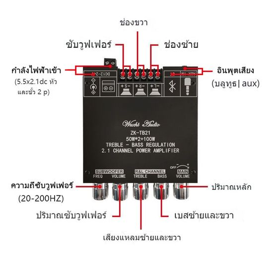 แอมป์จิ๋วแรงๆ12v แอมป์จิ๋ว แอมจิ๋วโมแรงๆ12v แอมป์บลูทูธ ZK-TB21 ซับวูฟเฟอร์ กำลังขับ แอมป์ zk tb21 แท้ชิปใหญ่ แอมป์จิ๋วแรงๆ 220v