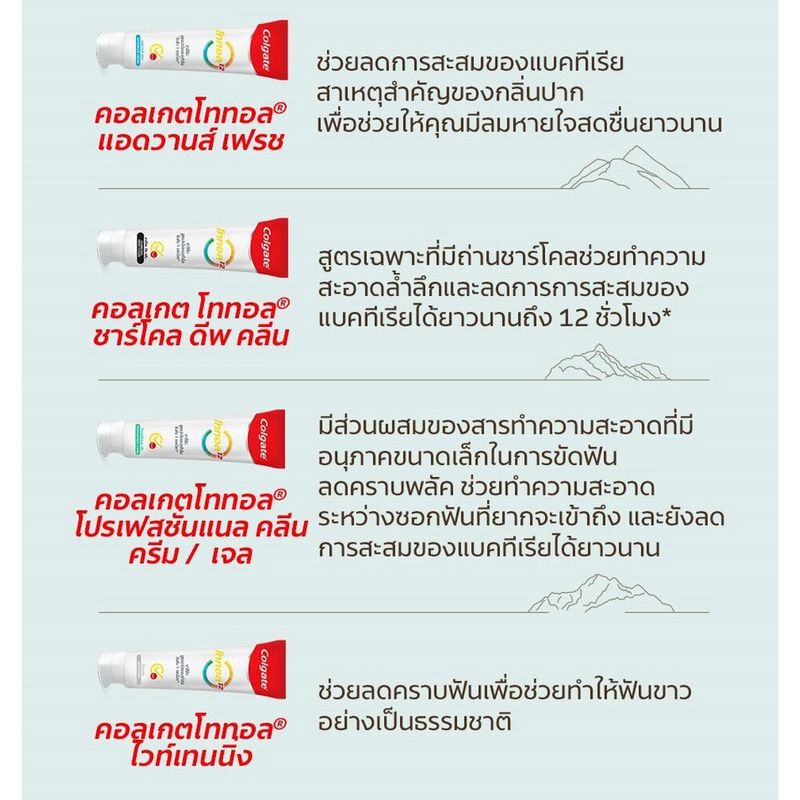 คอลเกต โททอล ยาสีฟัน ขนาด 150 กรัม Colgate Total Toothpaste 150g.